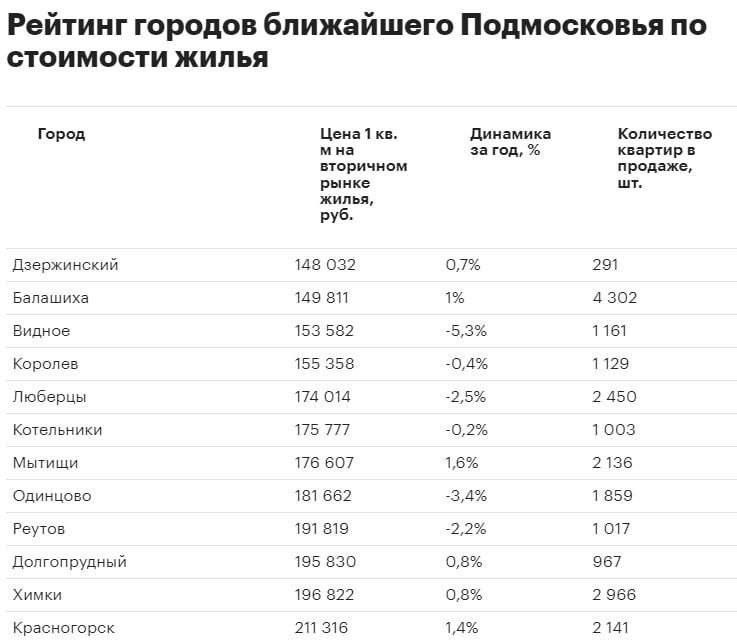 Динамика численности населения москвы по годам. Химки численность населения 2024. Генеральный план химки химки. Диаграмма численности населения москвы по годам. Химки численность населения 2024.