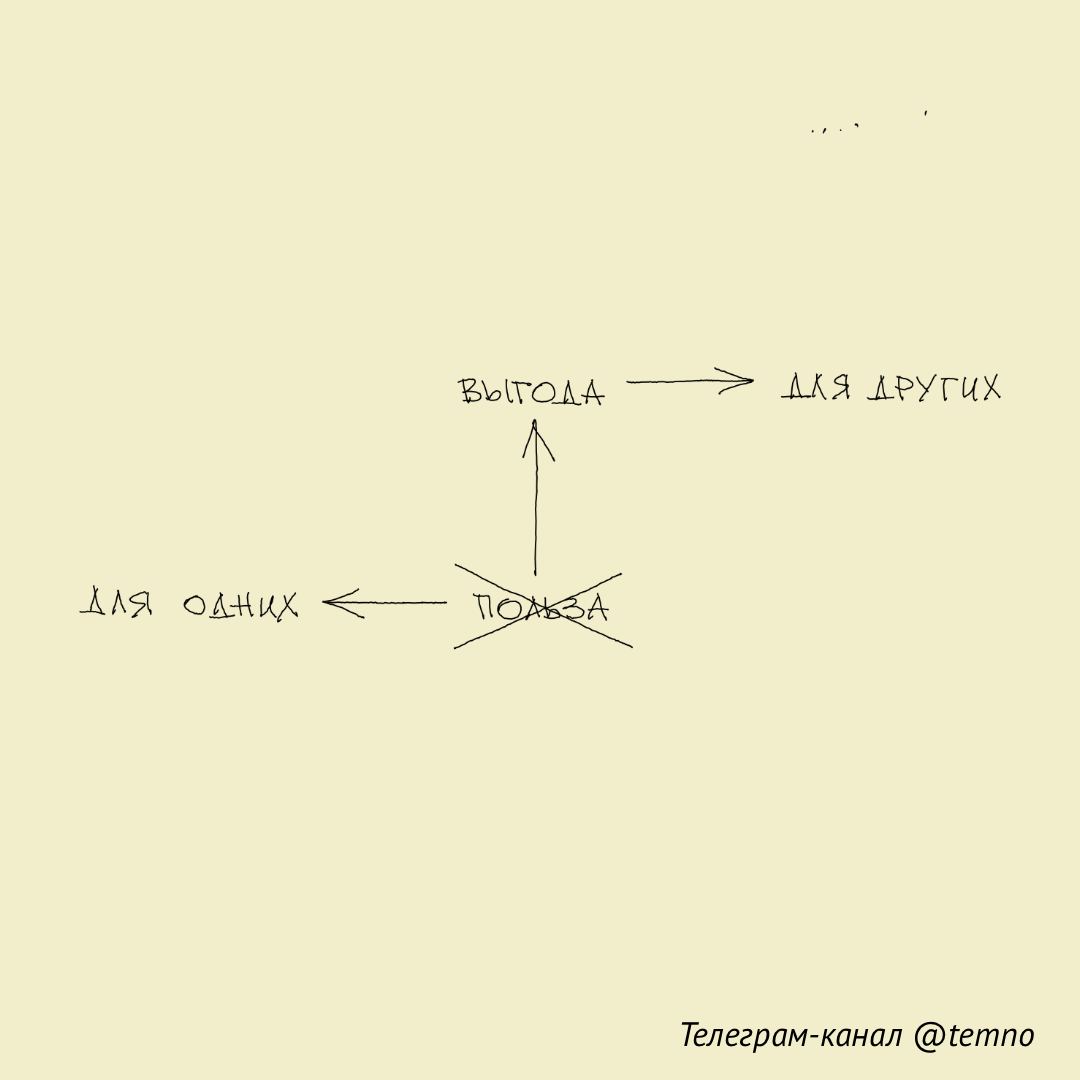 Тот же принцип что. Тот же принцип что