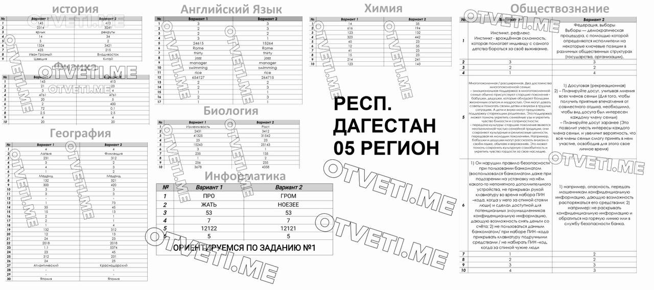 Когда сдают проект в 9 классе 2023