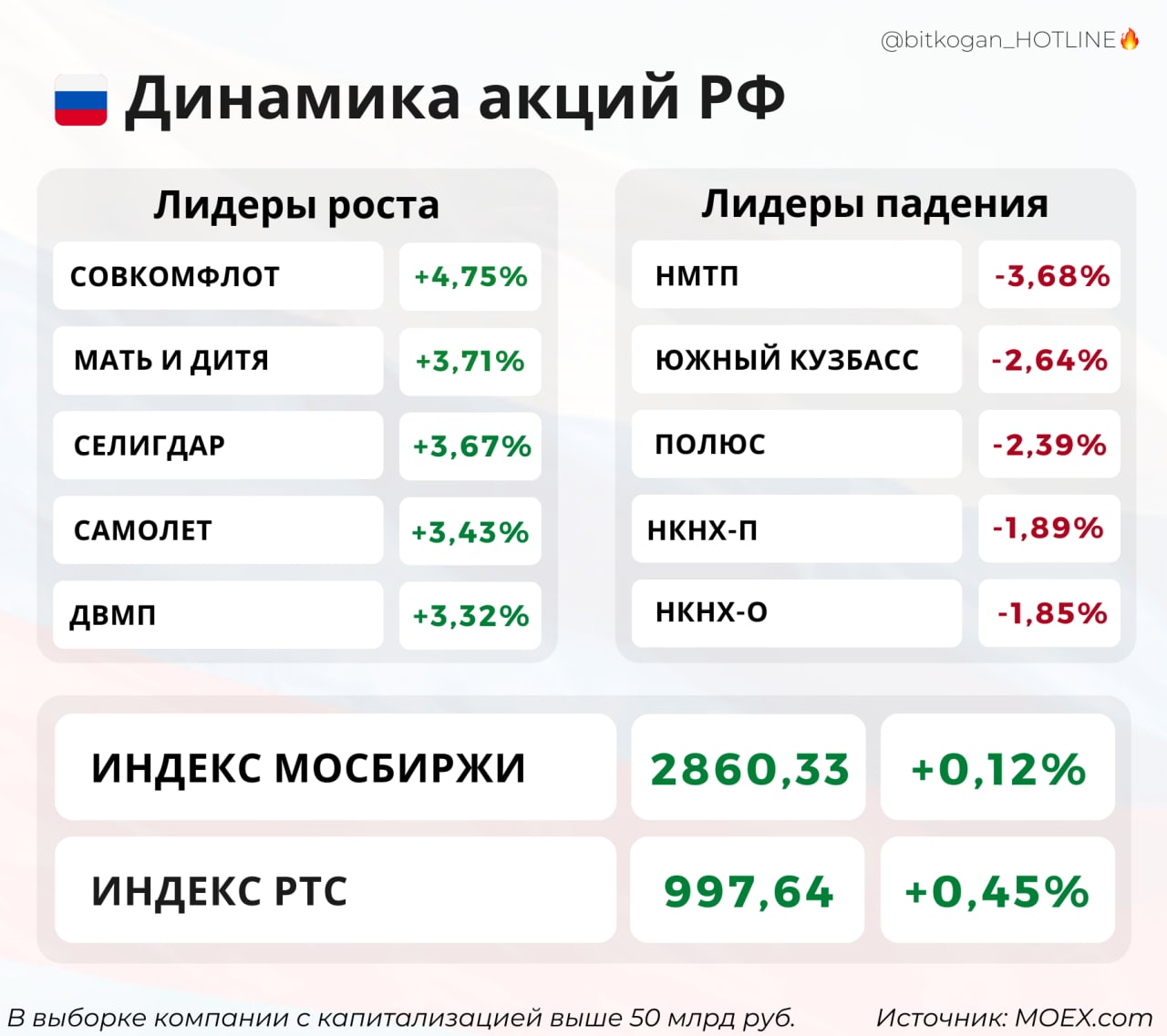 Торговые сессии мосбиржи. Сессии на Московской бирже. Открытие торговых сессий по московскому времени. Торговые сессии на карте. Торговая сессия на Московской бирже.