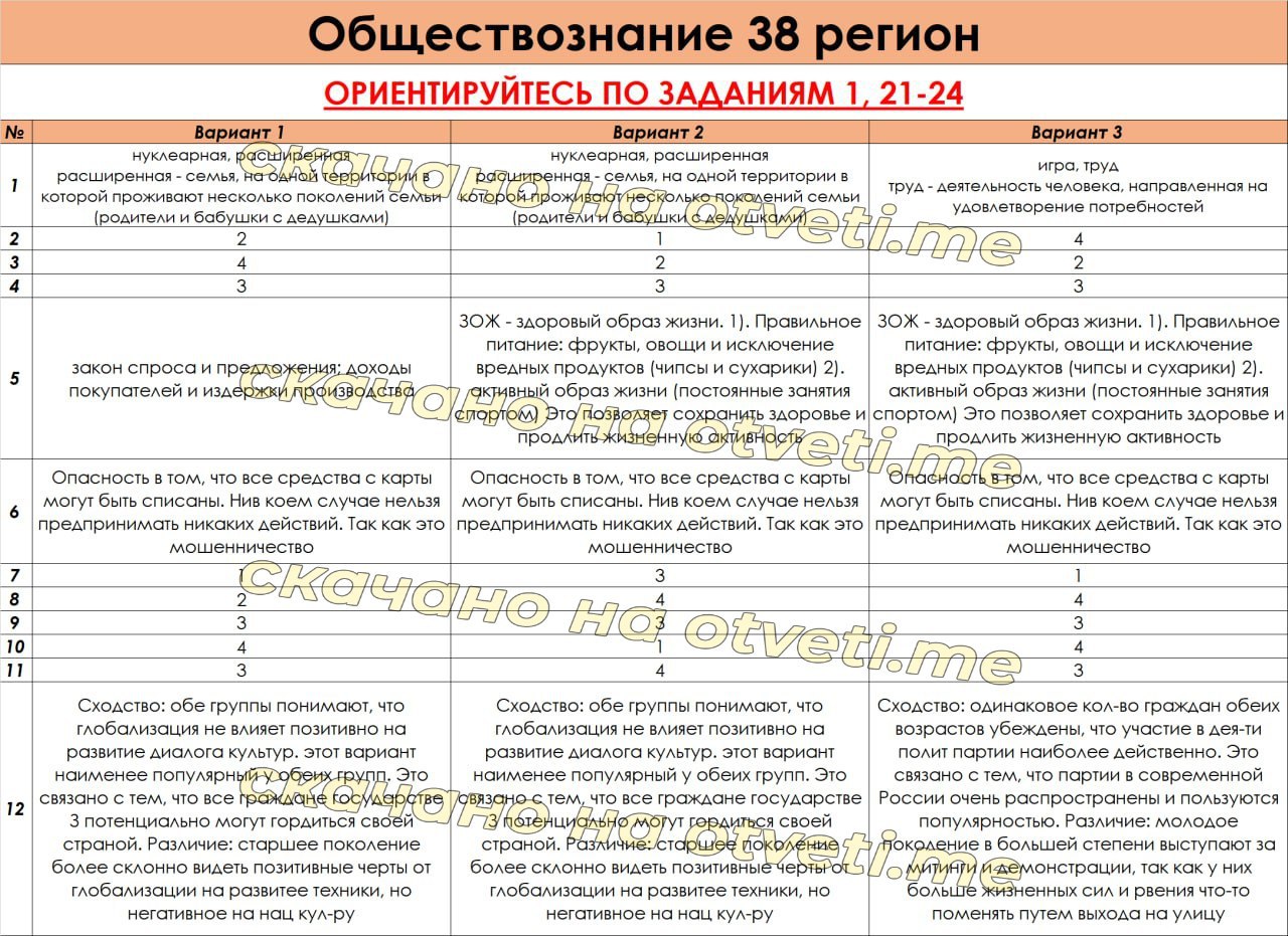 Кимы огэ обществознание 9 класс 2024. Ответы огэ 2023 обществознание. 05 регион ответы огэ по обществознанию. Ответы на огэ 17 регион. Ответы огэ 2022 обществознание.