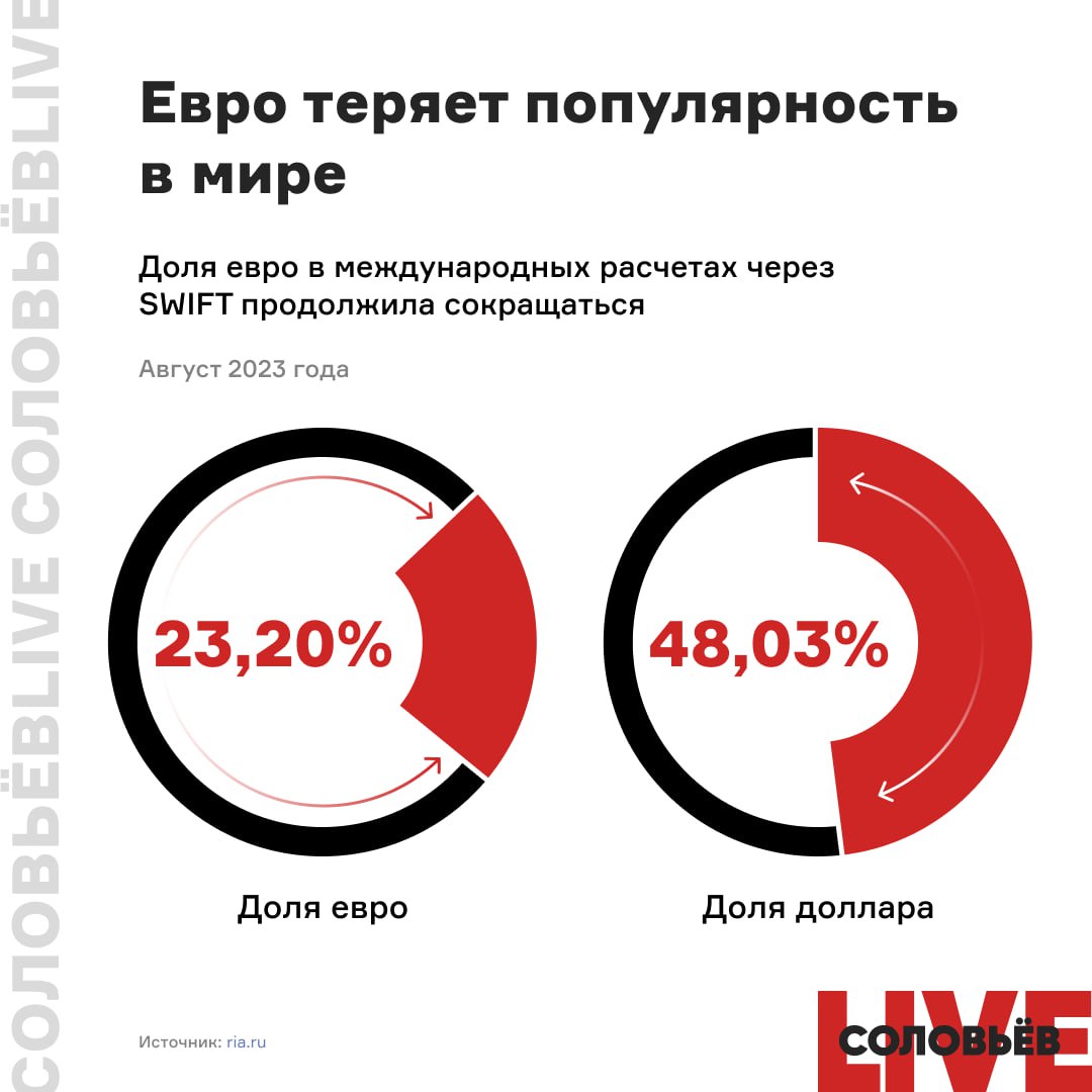 Популярность теряют. Средства международных расчетов.