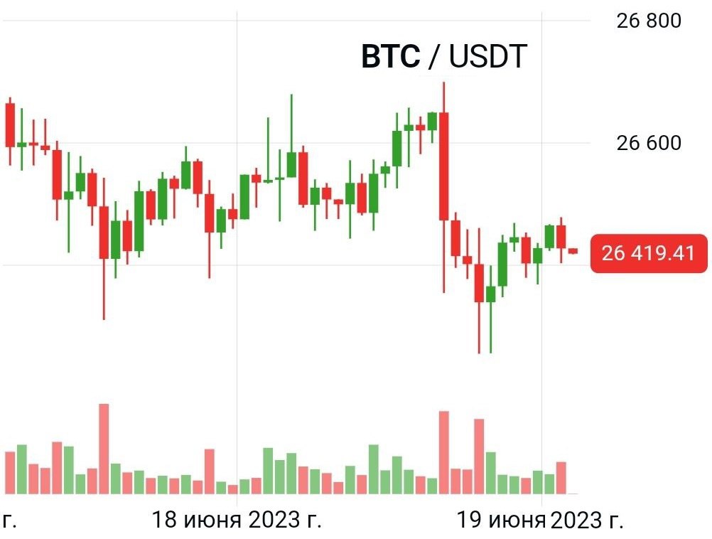 Торги на бирже выходные. ММВБ выходные 2024.