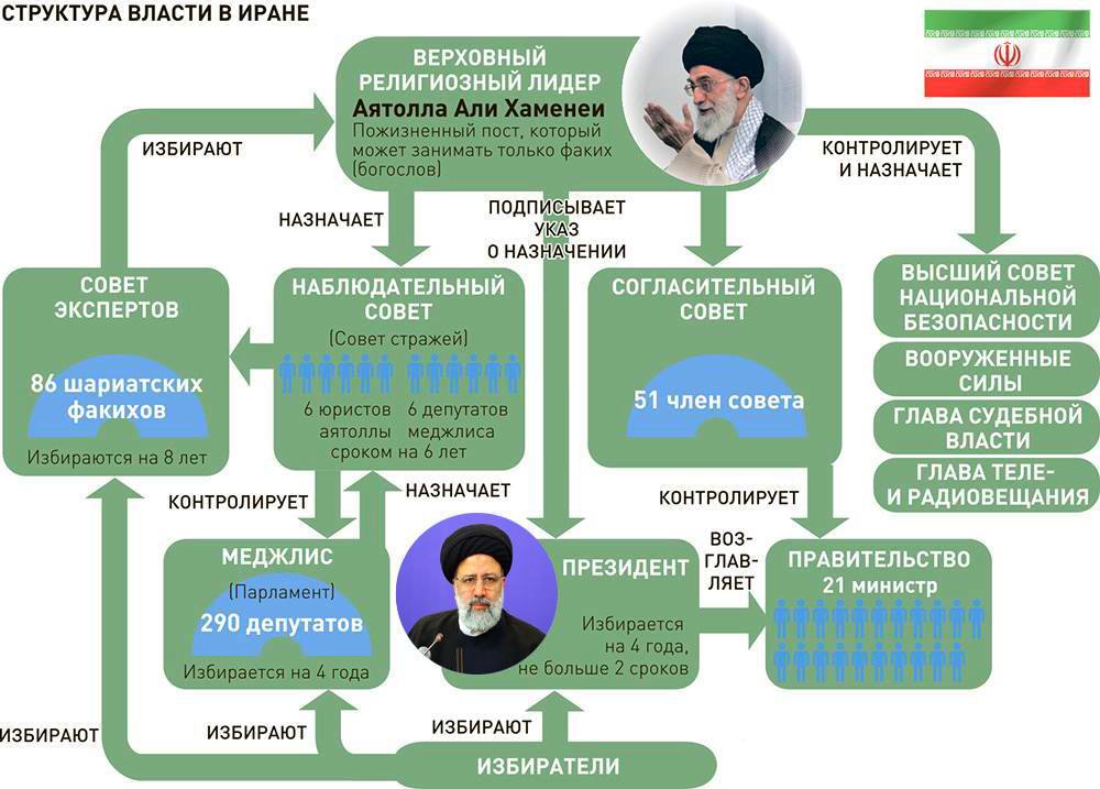 Властные структуры. Структура власти Армении. Теневые структуры власти. Структура власти на планете.