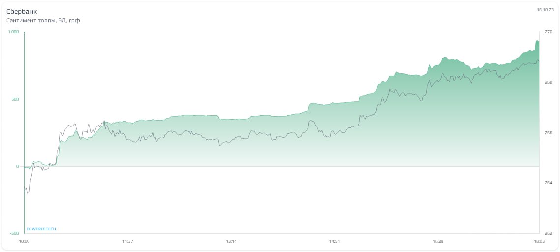 Ecworld телеграмм. Инвестинг ком. Expected shortfall картинки для презентации.